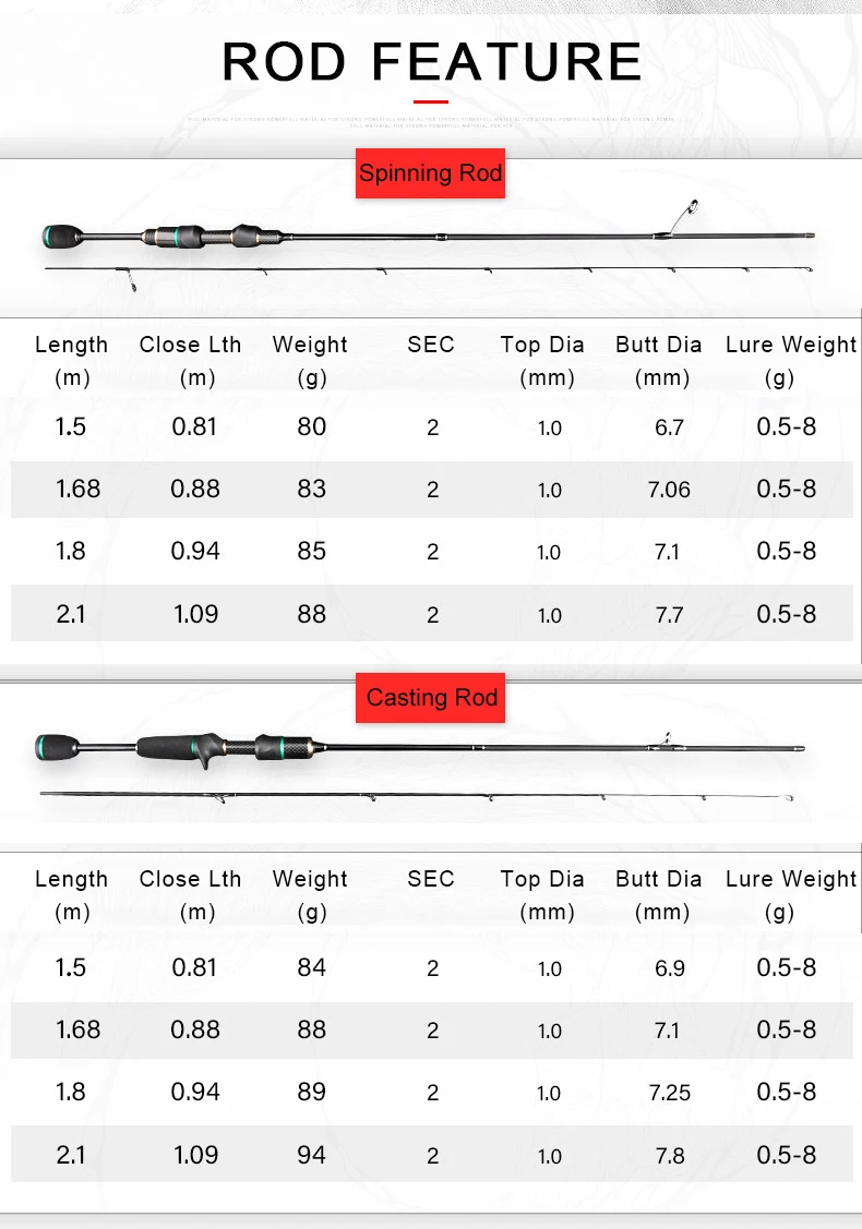Дешевая супер легкая Удочка UL 1,5 м 1,68 м 1,8 м 0,5-8 г, приманка, вес, твердая верхняя спиннинговая удочка, легкий вес, спиннинг, удочка