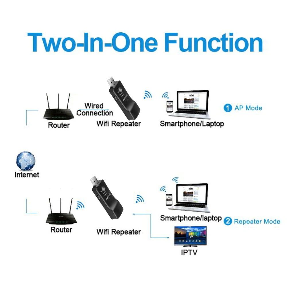 Kebidu 300 Мбит/с беспроводной сетевой адаптер с кнопкой WPS Wi-Fi ретранслятор RJ-45 сетевой ТВ сетевой кабель черный