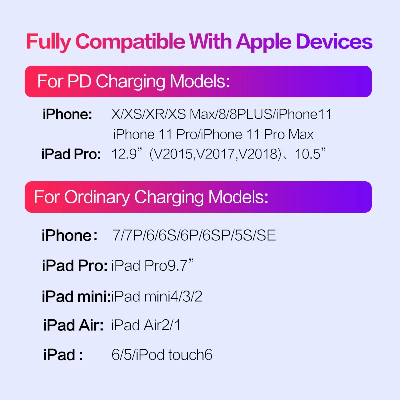 Power4 MFi кабель Lightning для usb type C PD Быстрая зарядка 18 Вт кабели Lightning для iPhone 11 Pro max XR XS iPad USB C зарядное устройство
