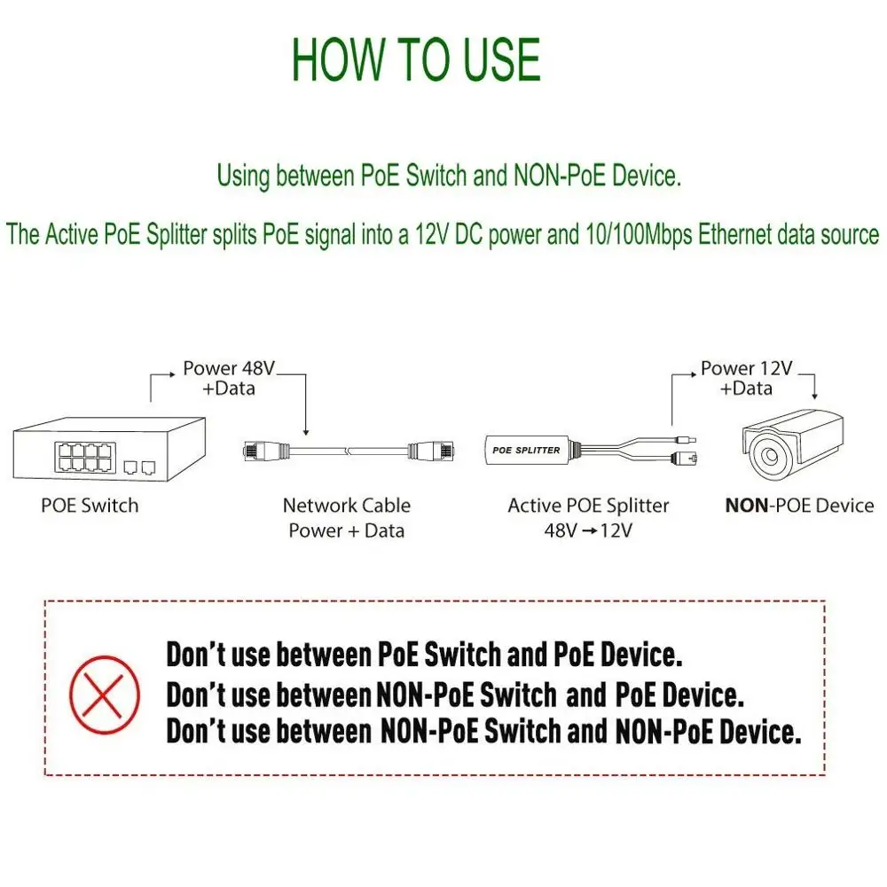 48V 5V 12W активный участник сплиттер IEEE802.3af/at Mirco USB Мощность Over Ethernet кабель poe адаптер для Raspberry Pi