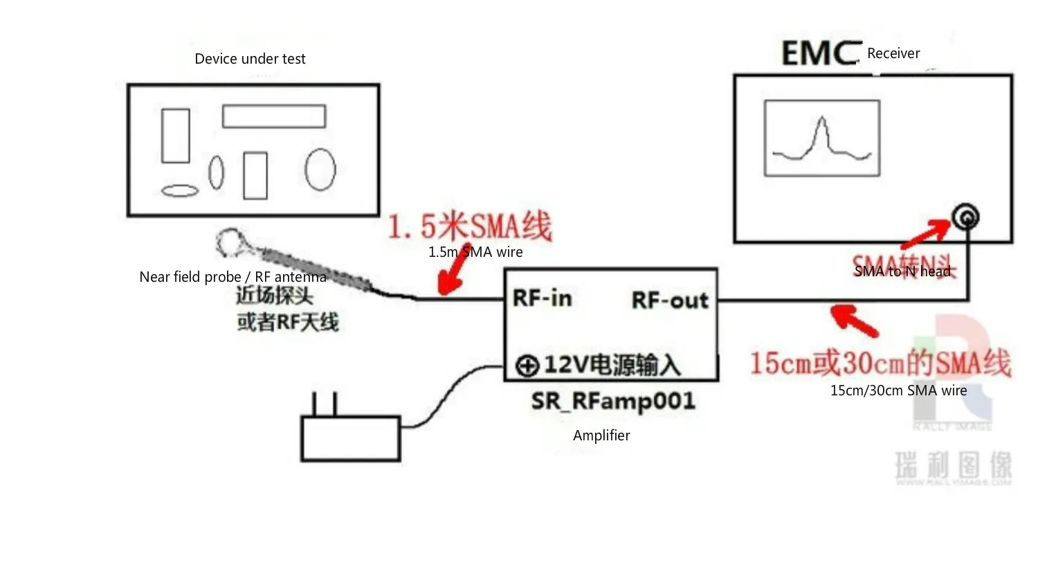 EMC EMI низкий уровень шума rf Усилитель 20 дБ 30 МГц-3,5 ГГц RFamp002