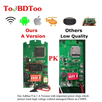 

AdBlue Emulator System Box 9 IN 1 For MAN/MB/forIVECOD-AF/for VOLVO//AdBlue 9in1 SCR&NOX A+Version Full Chip