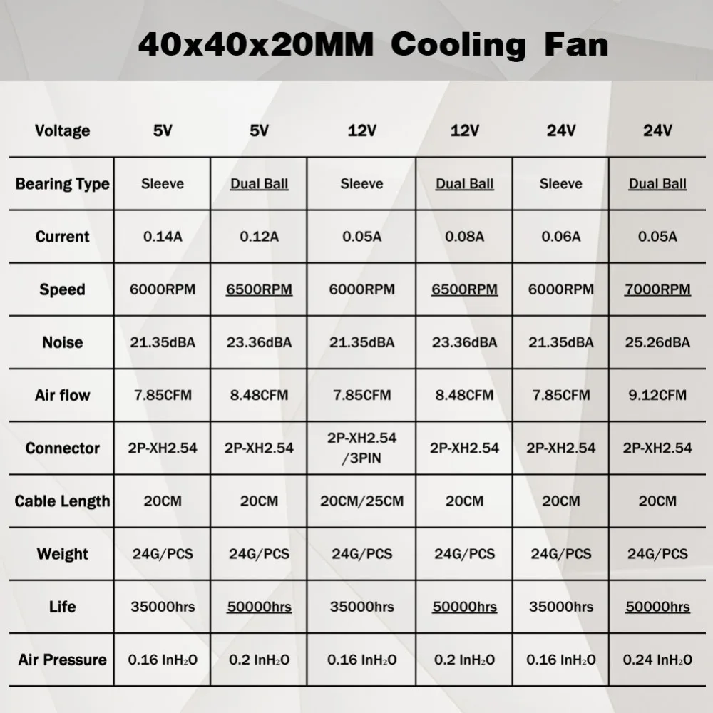 2 шт. YOUNUON 40mm 24V 12V 5V 4020 чехол для мини-компьютера охлаждения фанатский мяч втулка подшипника подшипник 2Pin высотой 4 см; 40x40x20 мм