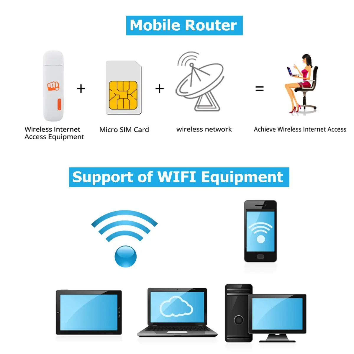 3g USB Wi-Fi маршрутизатор ключ поддержка 10 отклонений доступа беспроводной точка доступа разблокировки мобильный широкополосный для путешествий кемпинга