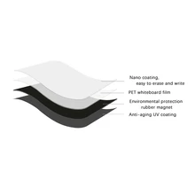 

A3 /A4 /A5 Soft Magnetic Whiteboard Sticker Fridge Magnets Presentation Boards Memo Message Book Display advertising supplies