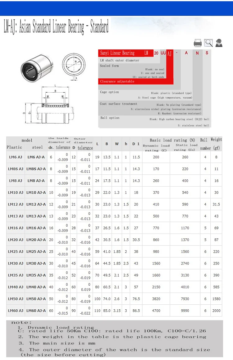 1 шт. зазор Регулируемый Линейный подшипник LM10AJUU/LM12/LM16/LM20/LM25/LM30/LM35/LM40/LM50/LM60AJUU