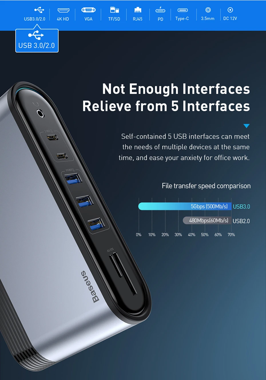 Baseus 16 в 1 USB C концентратор type C для мульти HDMI RJ45 VGA USB 3,0 2,0 с адаптером питания док-станция для MacBook Pro type-c концентратор