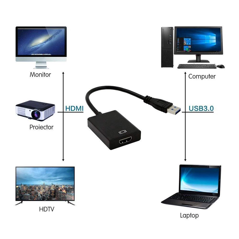 USB к HDMI внешняя Видеокарта Multi touch монитор адаптер для Windows 7/8/10 ноутбука HD 1080P USB 3,0 к HDMI кабель с адаптером для конвертера