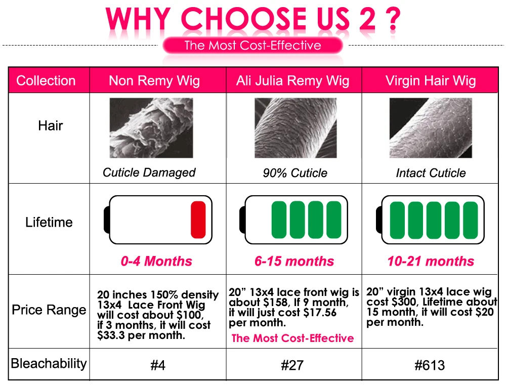 Brazilian Ombre Color Human Hair Wig Pre Plucked Straight Human Hair Lace Wigs 150 Density Remy 13x4 Lace Front Blonde Color Wig  (3)