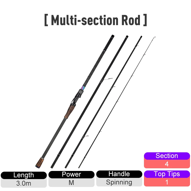 3m-4 Spinning Rods Kingdom KING PRO удилища высокочувствительные 2 шт. верхний наконечник или многосекционные спиннинговые и литые фидерные удилища быстроходные удилища - Цвет: 3m-4 Spinning Rods
