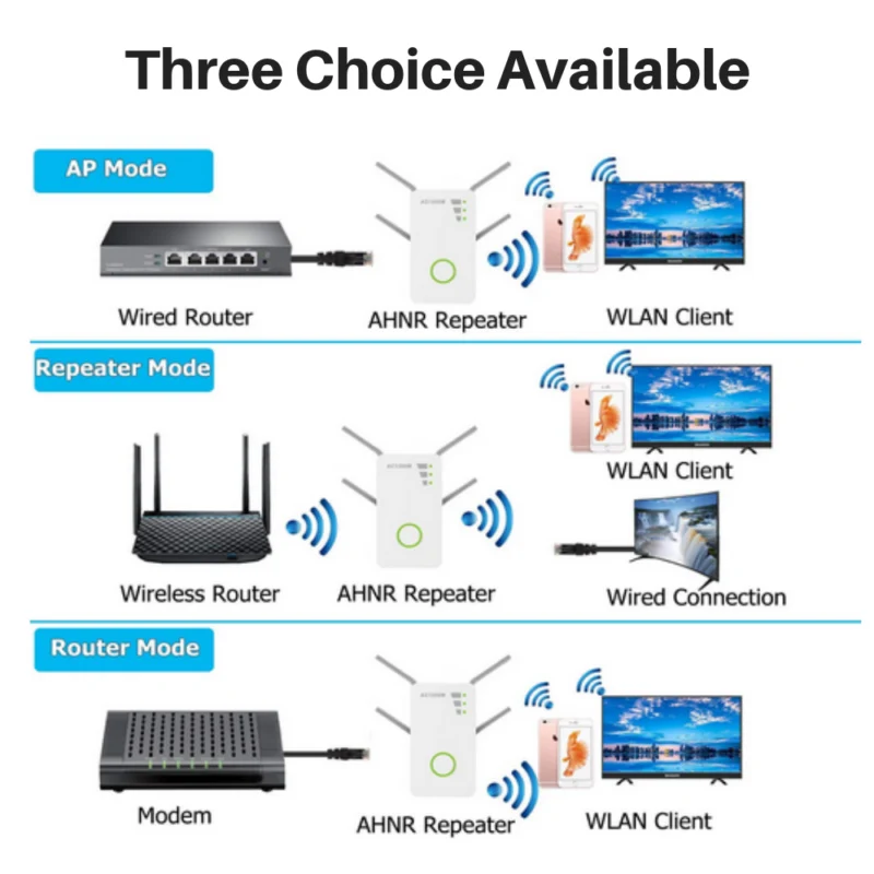 

Repeater Wireless WiFi 1200Mbps Dual Band Range Extender Signal Amplifier for Home ING-SHIPPING