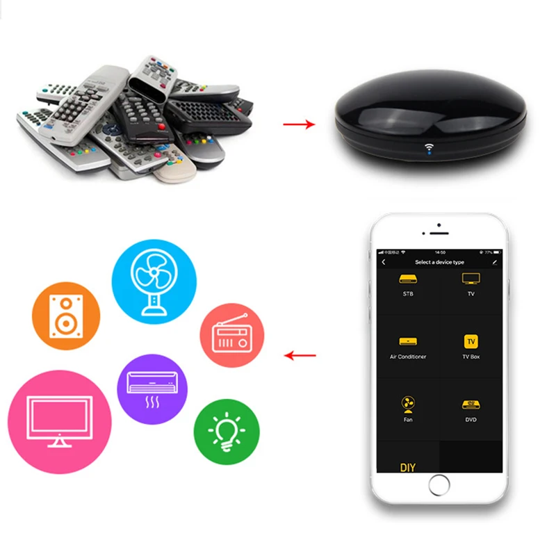 FrankEver Smart IR Remote Controller All in One WiFi IR Blaster Controller Universal Repeater Hub Work with Alexa Tuya APP
