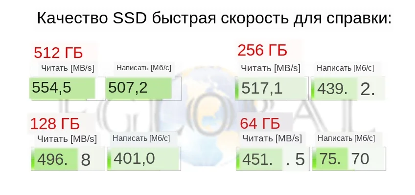 SSD speed_eglobal
