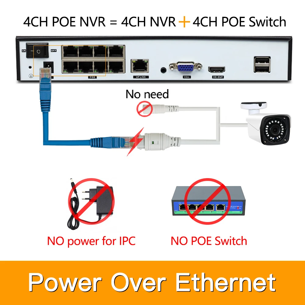 4ch 3MP POE наборы H.265 система видеонаблюдения PoE NVR наружная металлическая