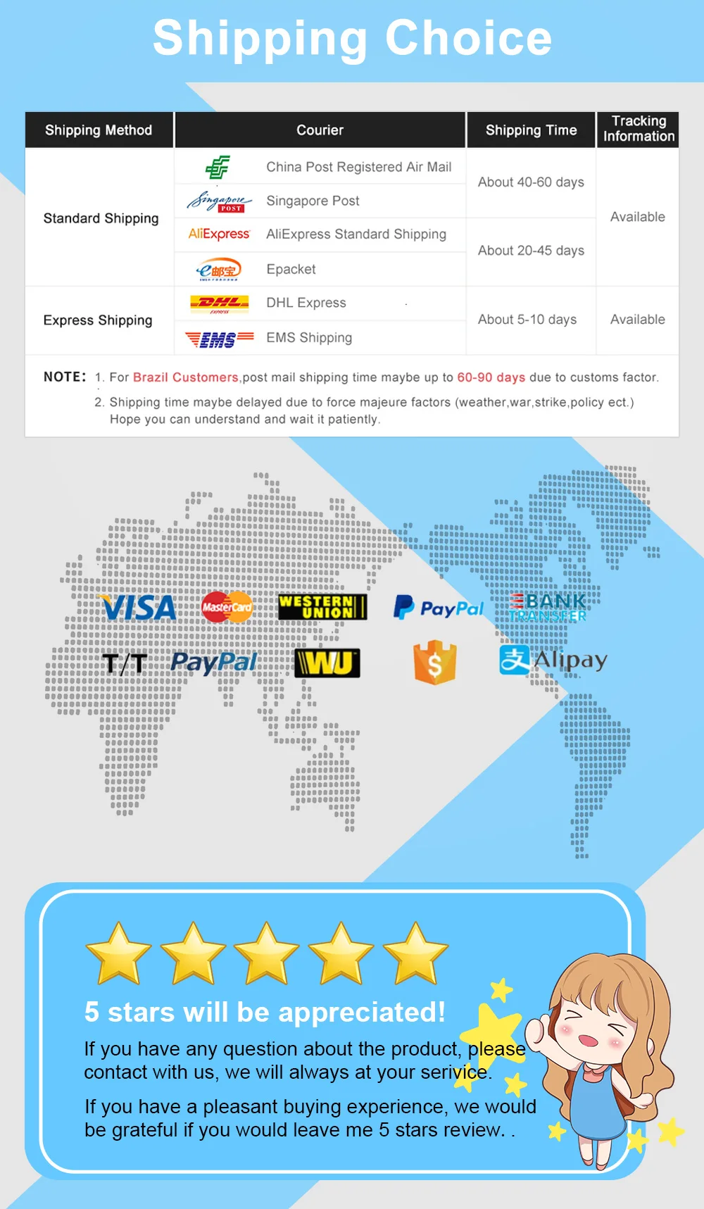 物流支付好评(1)