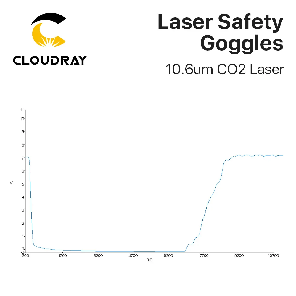 Фото Очки защитные Cloudray для лазерной резки CO2, защитные очки OD6 + CE, 10600 нм №4