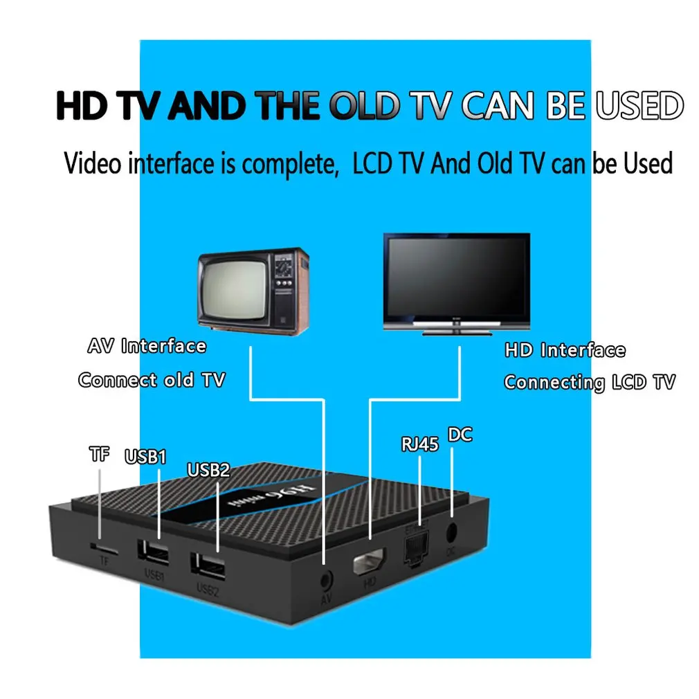 H96 Мини Android 7,1 tv Box Amlogic S905W четырехъядерный 2 Гб 16 Гб WiFi Bluetooth 4,0 H96 Mini H.265 HD 4K телеприставка медиаплеер