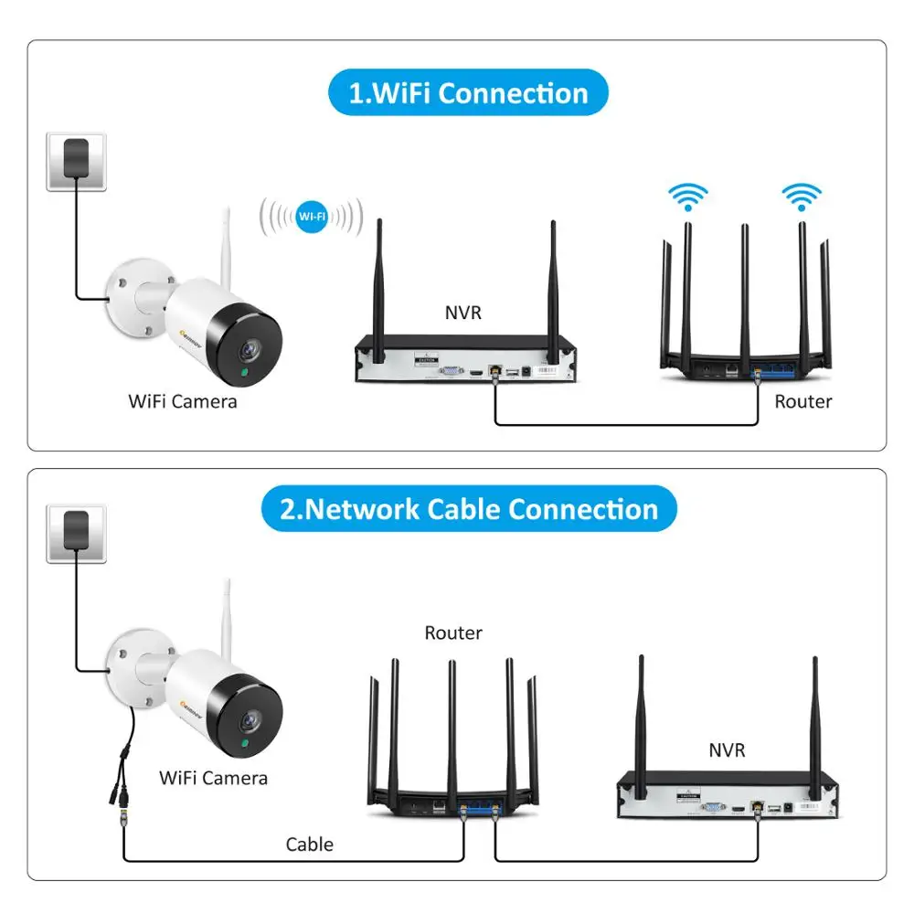 Einnov Wifi Security Camera System 5MP Video Surveillance Wifi Outdoor 4CH Wireless CCTV NVR Kit Audio Set H.264+ HD IR LEDs 2TB