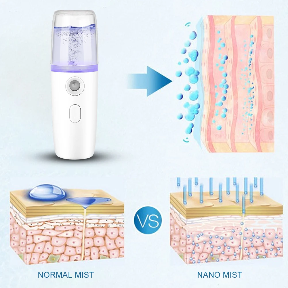 Портативный ручной увлажнитель для лица Nanomist, пароварка для воды, устройство для увлажнения, высокочастотная Технология вибрации и нано-уровень