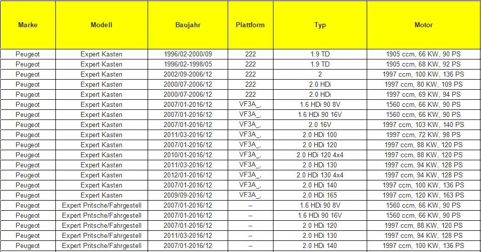 6554.ZJ 6554ZJ электрическая мощная панель для стеклоподъемника для Fiat Scudo peugeot Expert Citroen Dispatch Jumpy 2007