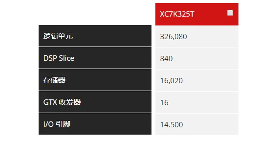 Kintex-7 развитию XC7K325T FPGA основной плате суперкомпьютер машинного обучения алгоритм проверки