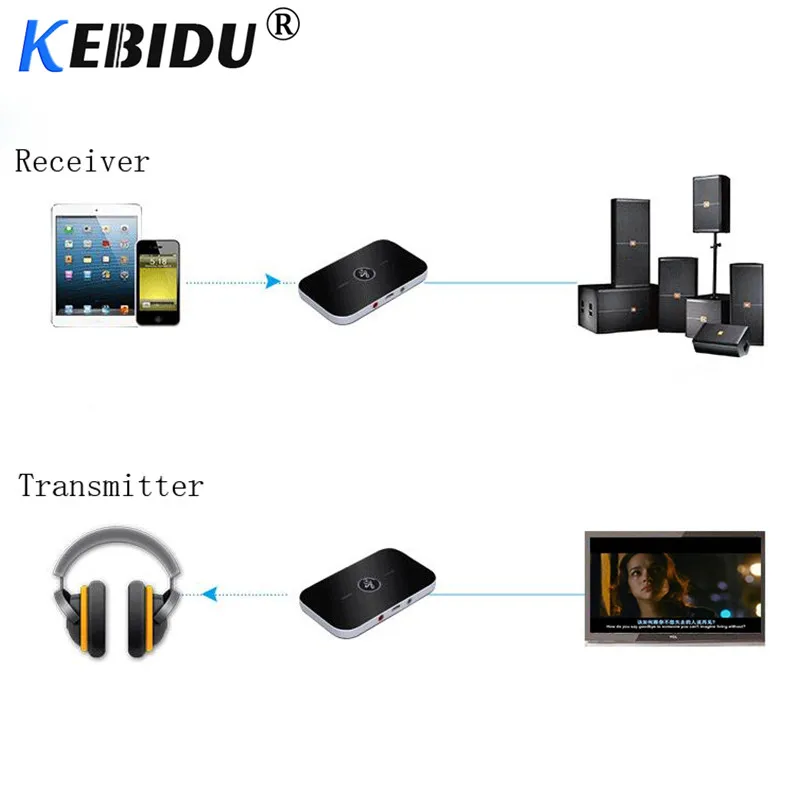 Kebidu HiFi беспроводной Bluetooth 4,1 приемник передатчик с 3,5 мм аудио кабель 2 в 1 двойной аудио Музыка Звуковой адаптер для ТВ ПК