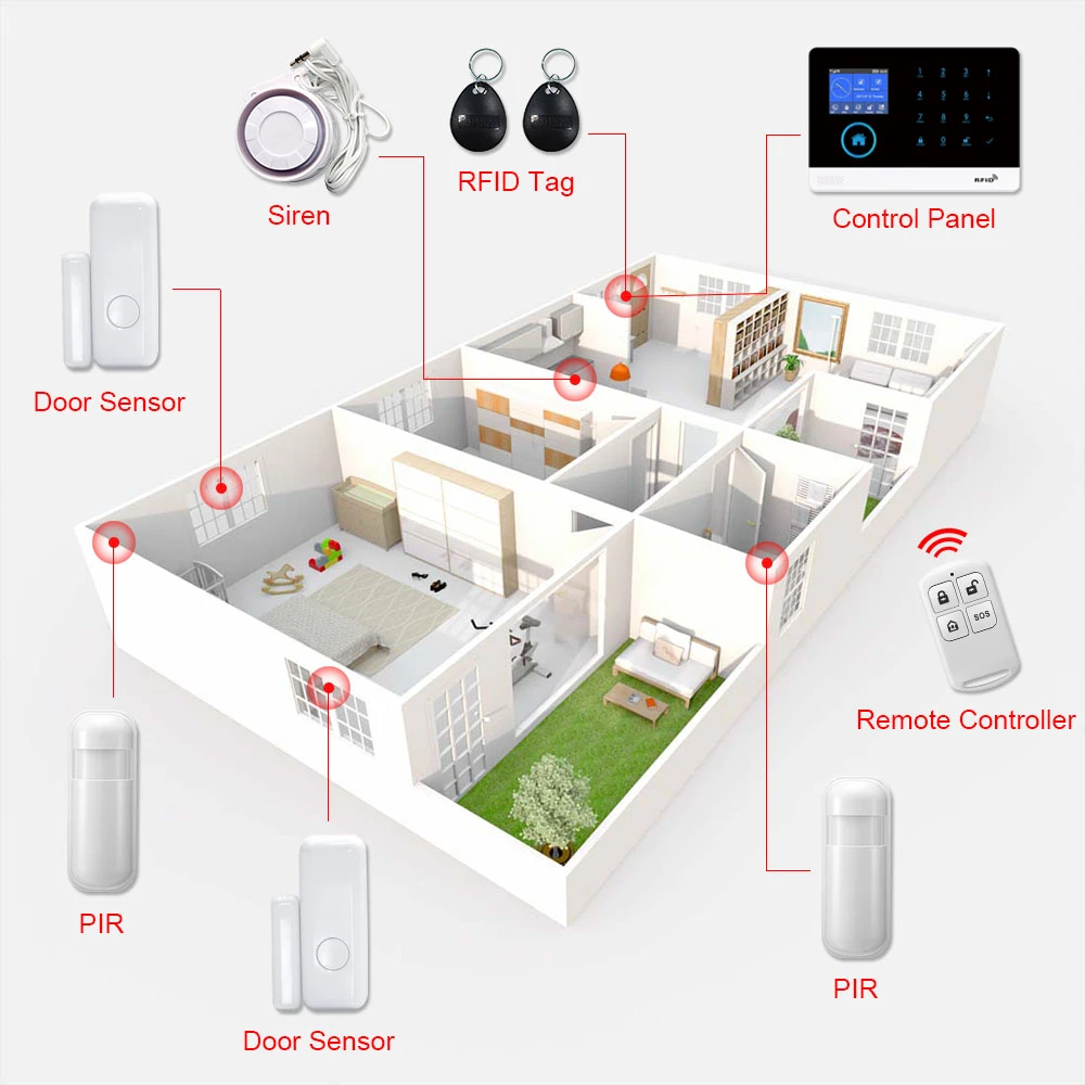 GT APP Remote Control Alarm Panel Switchable 9 Languages Wireless Home Security WIFI GSM GPRS Alarm System  RFID Card Arm Disarm