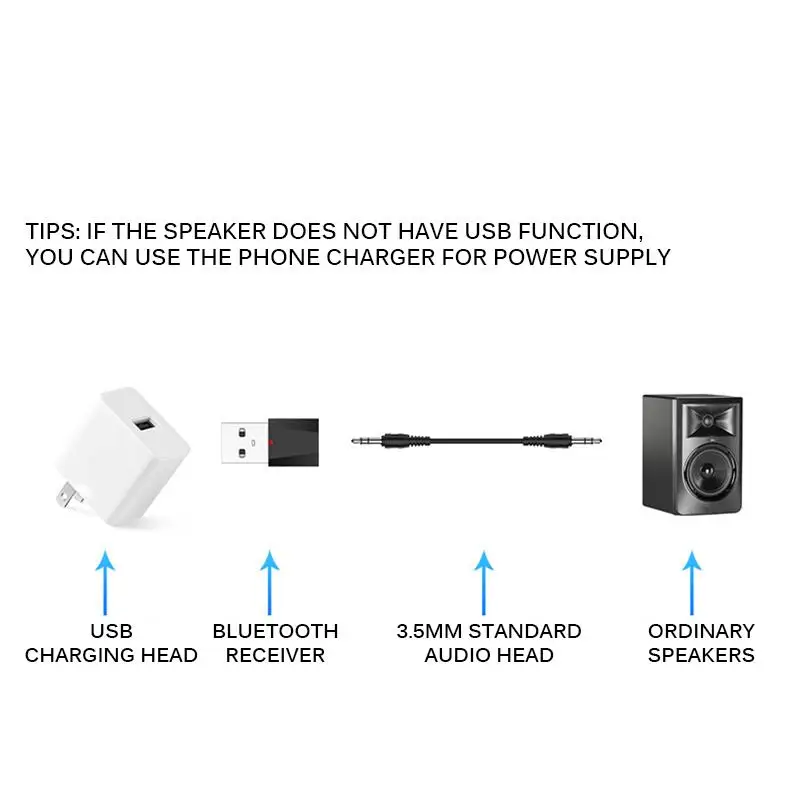 AOZBZ портативный Bluetooth передатчик приемник автомобильный AUX кабель комплект Bluetooth беспроводной адаптер ТВ разъем беспроводные наушники USB адаптер