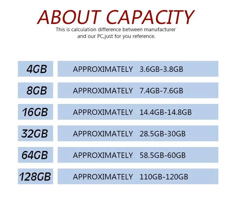 Карта памяти Micro SD, 8 ГБ, 16 ГБ, 64 ГБ, 128 ГБ, класс 10, карта памяти sd, C10, Мини карта SD, SDHC/SDXC, TF карта, UHS-I для мобильного телефона