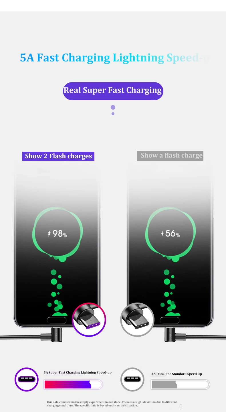 USB кабель для телефона для iPhone кабель Xs Max Xr X 8 7 6 6s 5 Plus iPad Mini 1m 2m кабели быстрой зарядки мобильный провод для зарядного устройства данных