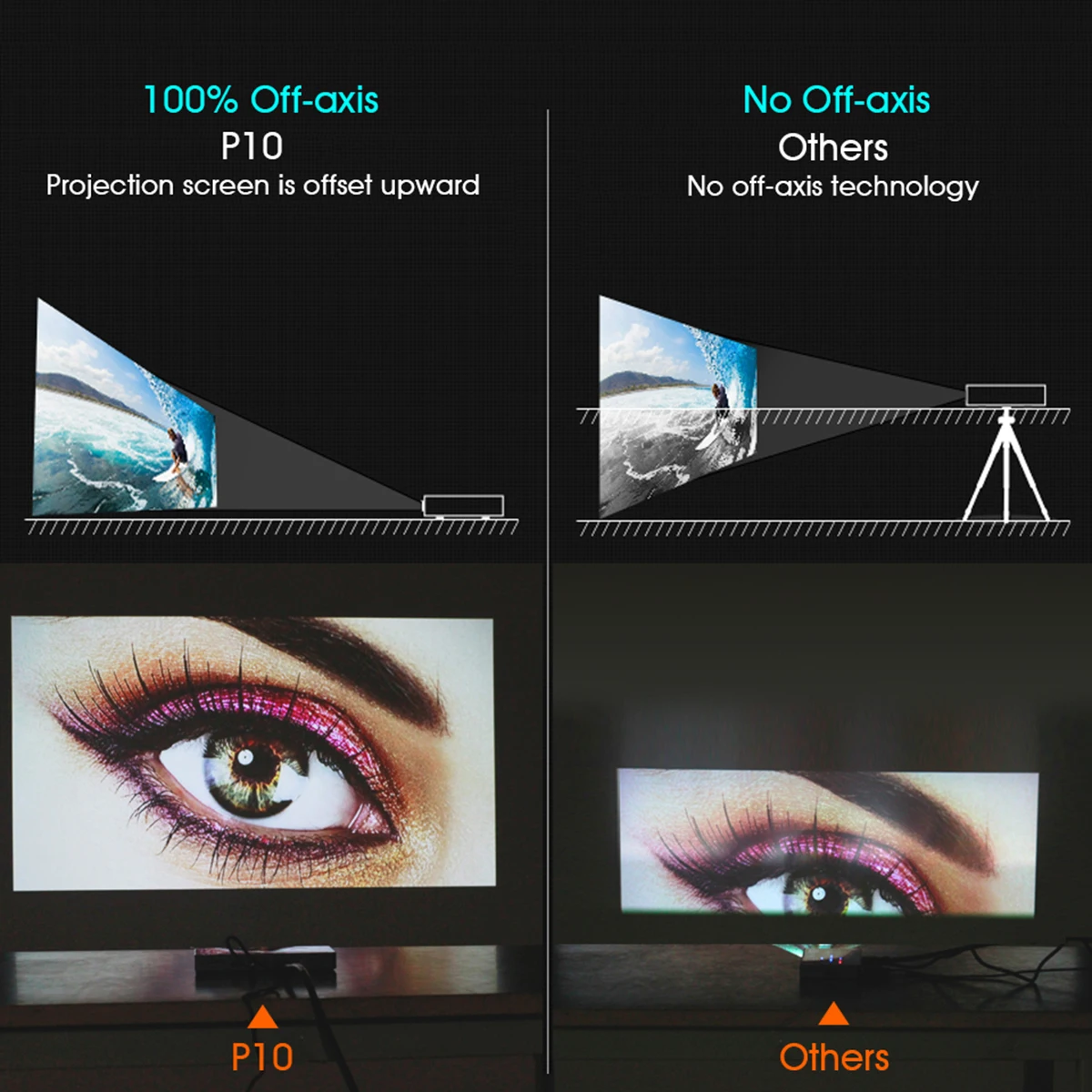 ̴  P10, Ʈ    ޴ , Ʈ  4K 3D ó׸ LED DLP lAsEr  