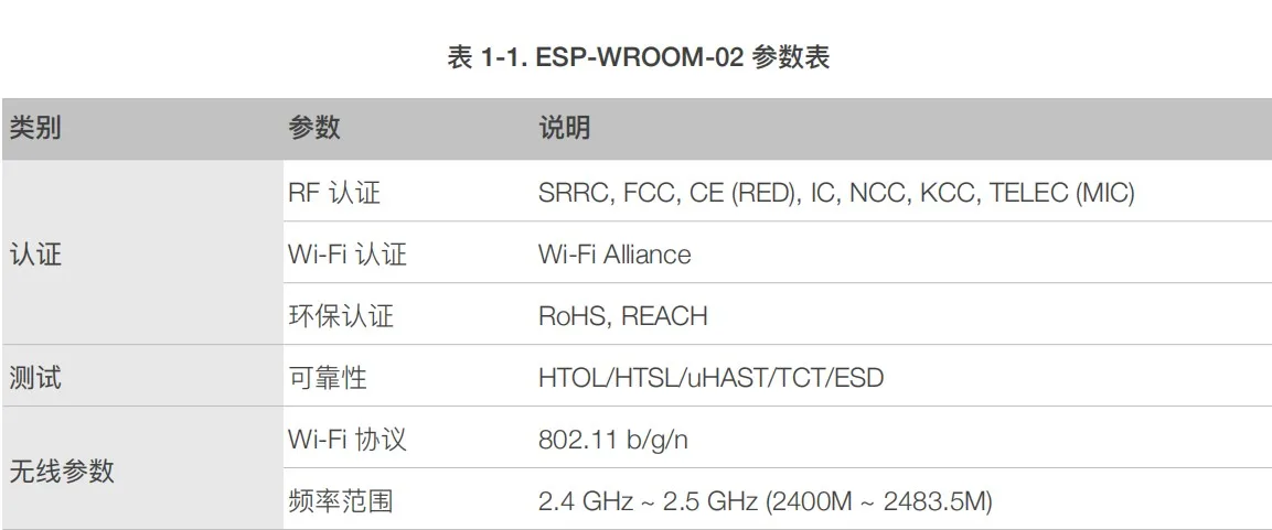 Esp-wroom-02(модуль esp8266ex) WiFi модуль