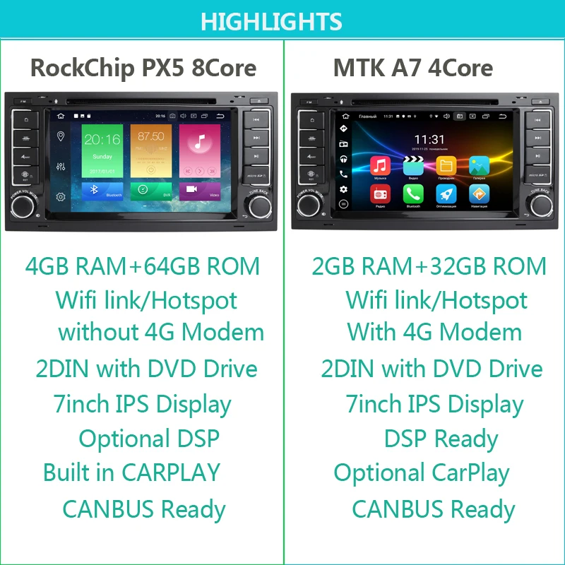 SilverStrong CarPlay Android10 2Din автомобильный dvd плеер для VolksWagen Touareg 2004 2009 4G Модем sim 32G