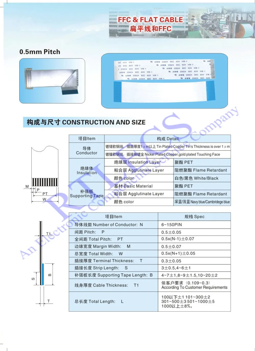0.5mm