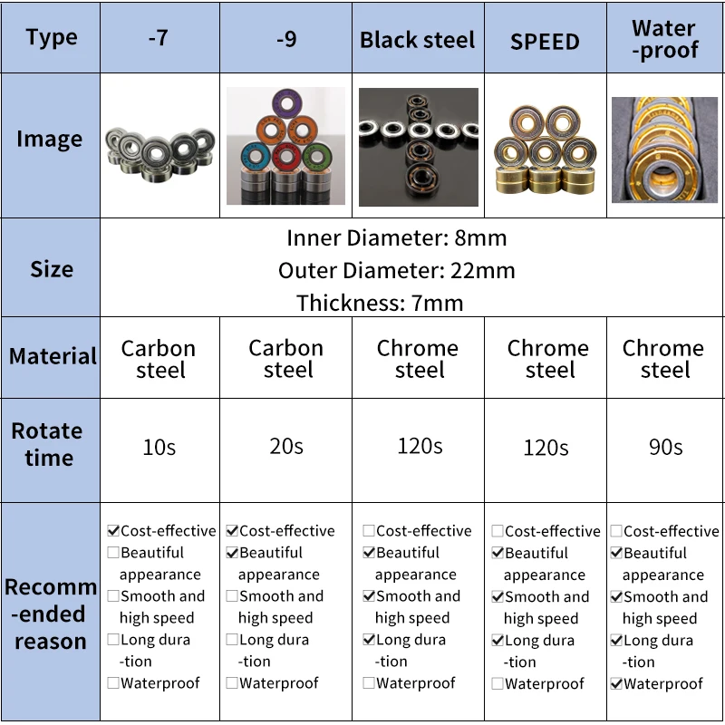 SPEED Bearings High Performance Inine Roller Skate Scooter Skateboard Wheel Fast Rotation