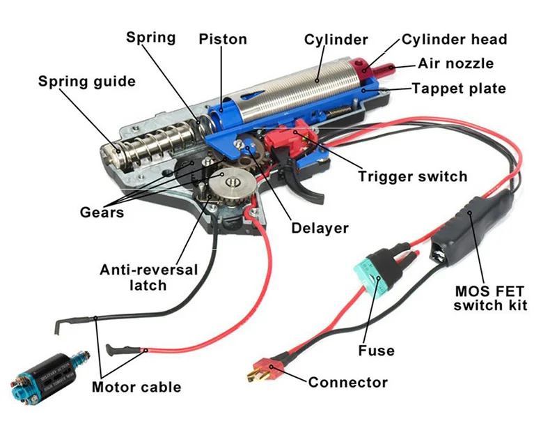 Airsoft M4 Diagram