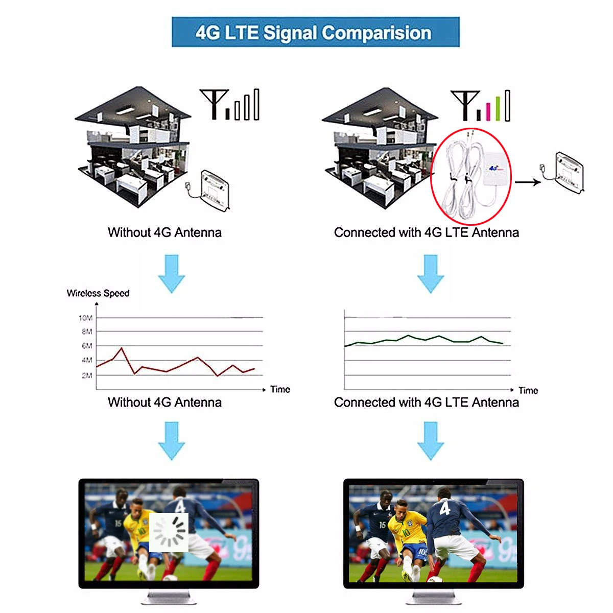 Artudatech 28dBi 4G 3g LTE 2 × разъем широкополосной антенны Усилитель сигнала для мобильного маршрутизатора
