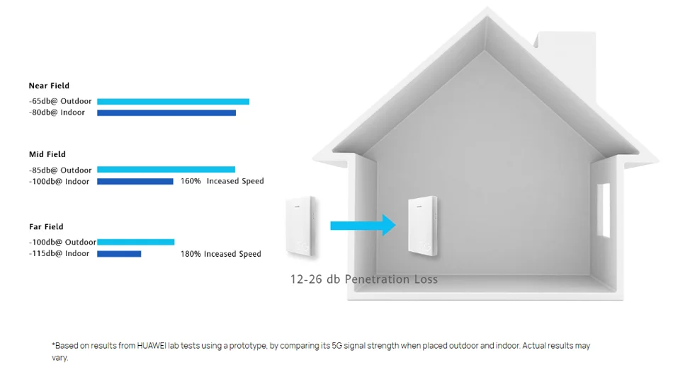 Huawei_5G_CPE_Win_H312-371_5_