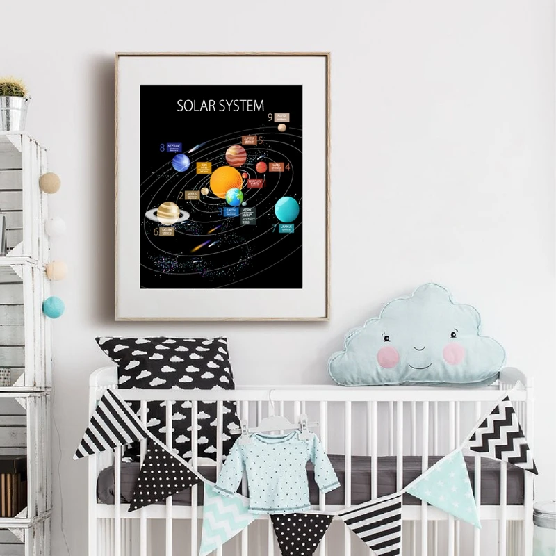 Solar-System-Cartoon-Planet-Prints-Children-Wall-Poster-Decor-Mars-The-Earth-The-Sun-Jupiter-Universe (2)