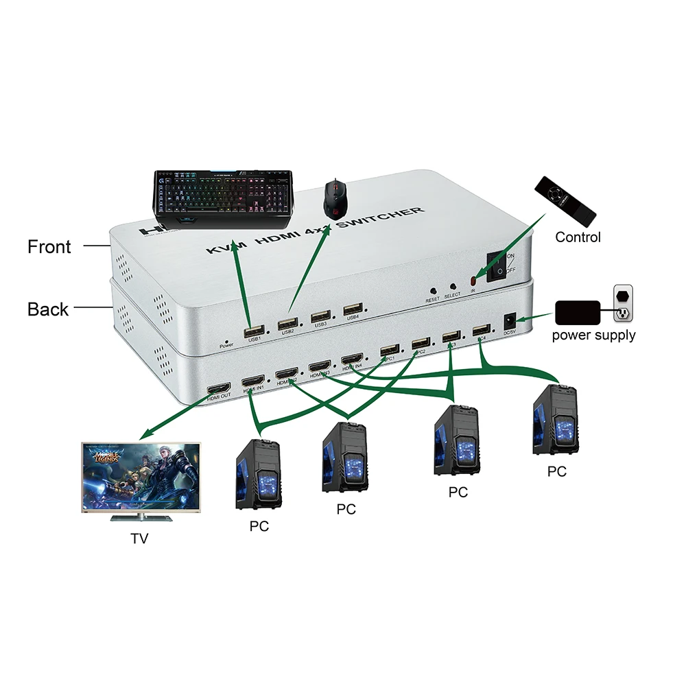 4K 60Hz HDMI KVM переключатель 4x1 HDMI 2,0 USB коммутатор 4 порта KVM переключатель USB коммутатор Клавиатура Мышь для ПК ноутбука