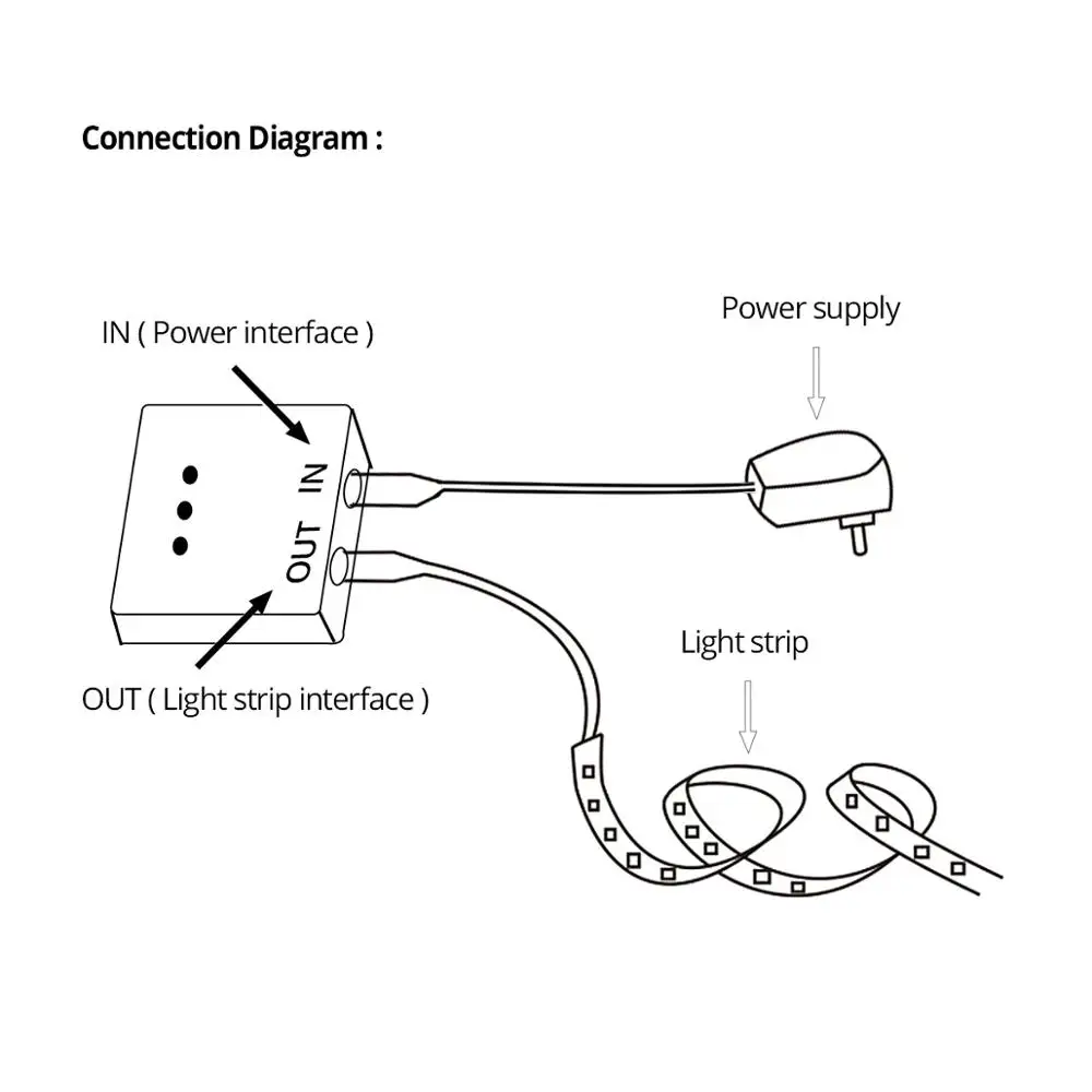 Светодиодный переключатель датчика развертки руки Диммер 12 V/24 V 5A переключатель ИК-датчика развертки рук вкл/выкл DIY светодиодный шкаф свет/лампа для платяного шкафа