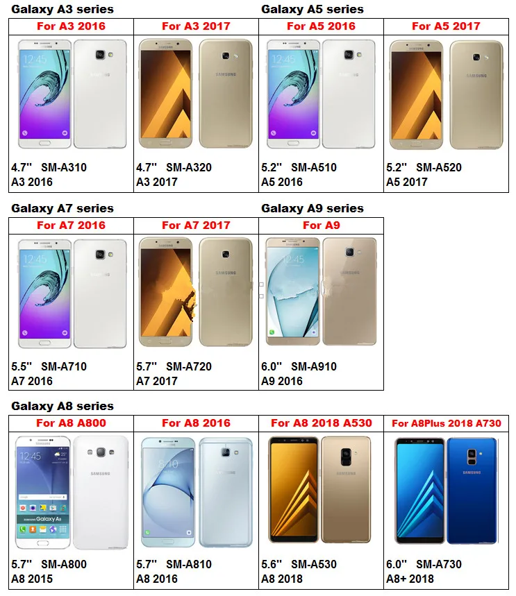 三星A系列区分图2