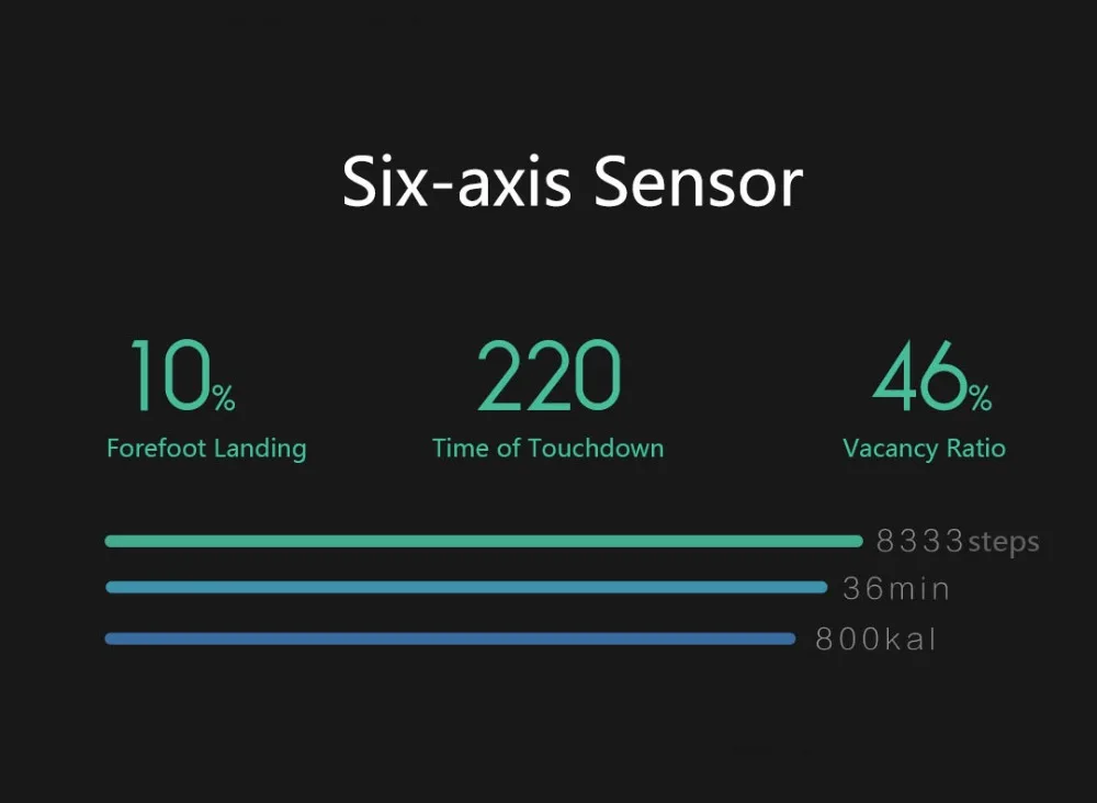 Xiaomi Mijia AMAZFIT умный чип IP67 Водонепроницаемый Bluetooth подключение приложения умный датчик для Xiaomi Mijia кроссовки