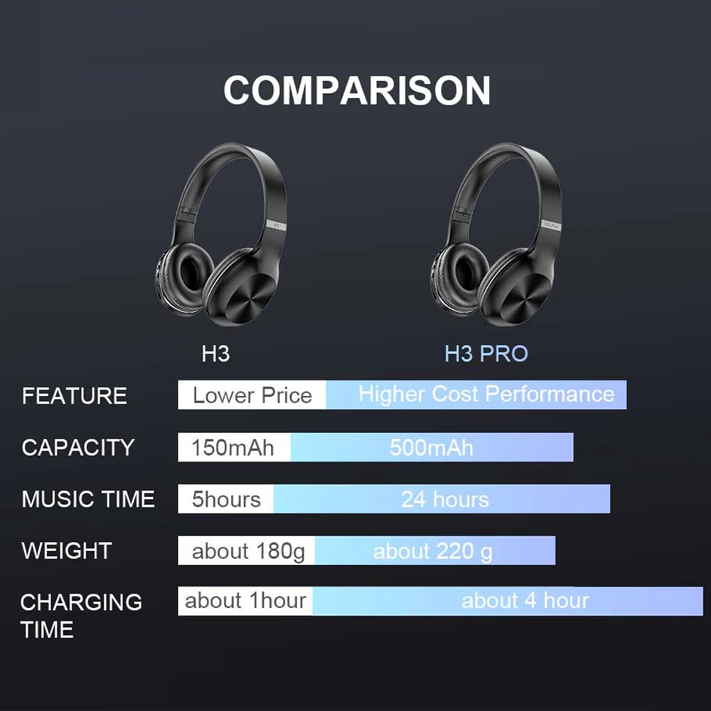 Наушники AWI H3 Pro Bluetooth беспроводные наушники с шумоподавлением Hi Fi Стерео