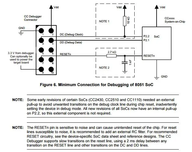 CC отладчик ZIGBEE эмулятор поддержка онлайн обновления корпус оригинальное качество 2540 2541 2530 анализ Протокола