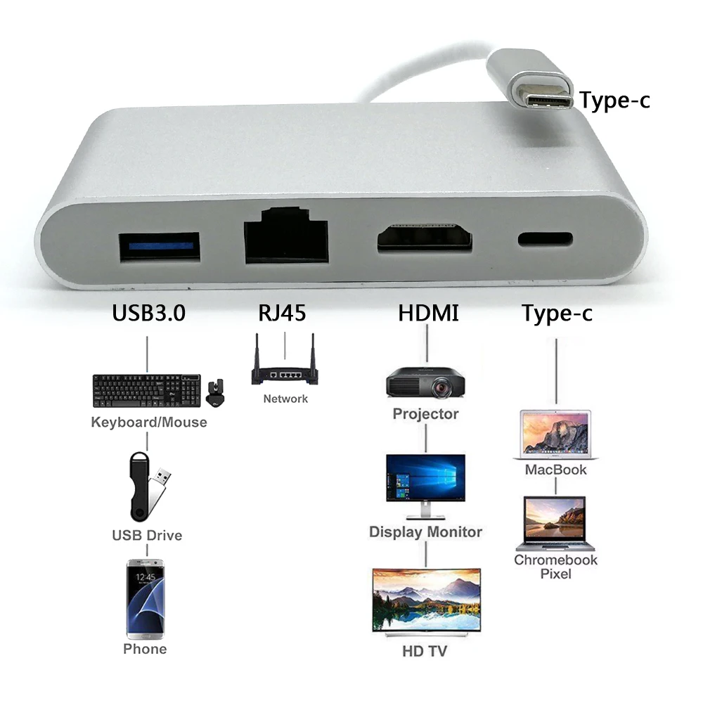 Usb C Ethernet USB-C к HDMI 4K+ Gigabit Ethernet(RJ45 порт)+ USB 3,0 type C концентратор адаптер USB-C разветвитель для Macbook