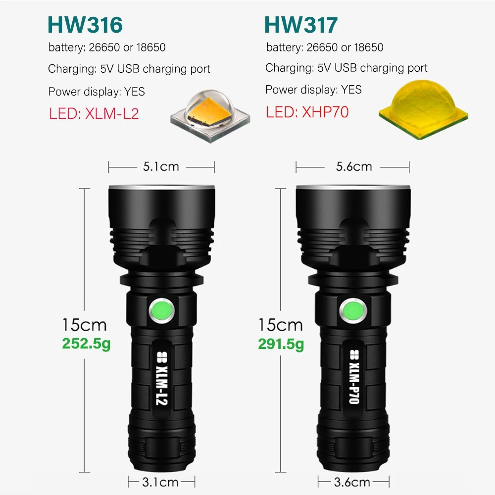 Самый мощный светодиодный фонарик 300000 лм cree xhp70 тактические фонарики XML L2 usb