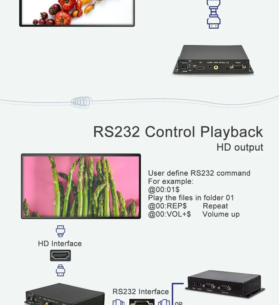 MPC1005-1 RS232 контроль хорошие отзывы 1080P для рекламы играть черный ящик видео плеер медиаплеер