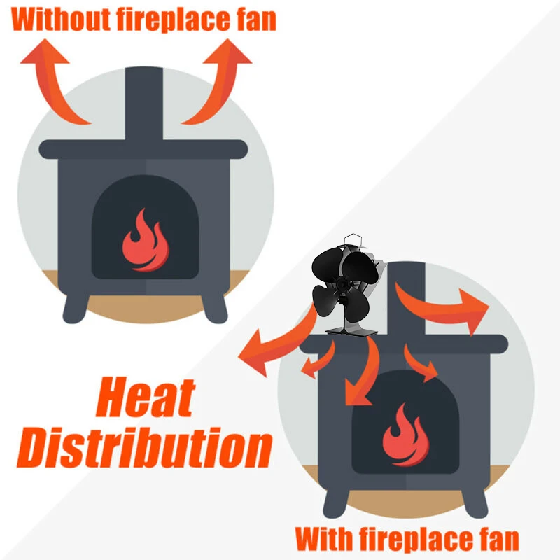 

4Blades Heat Powered Low Noise Stove Fan Fireplace Fuel Saving +Thermometer