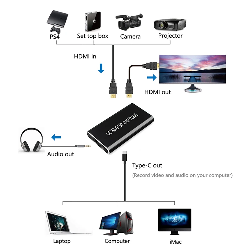  USB3.0 Capture Card HD Video Grabber Device HDMI to USB 3.0/USB C Box 1080p 60Hz Game Live Stream f